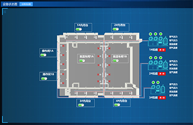 減低設(shè)備運(yùn)行、人員、管理、維修等多方面的輸出成本